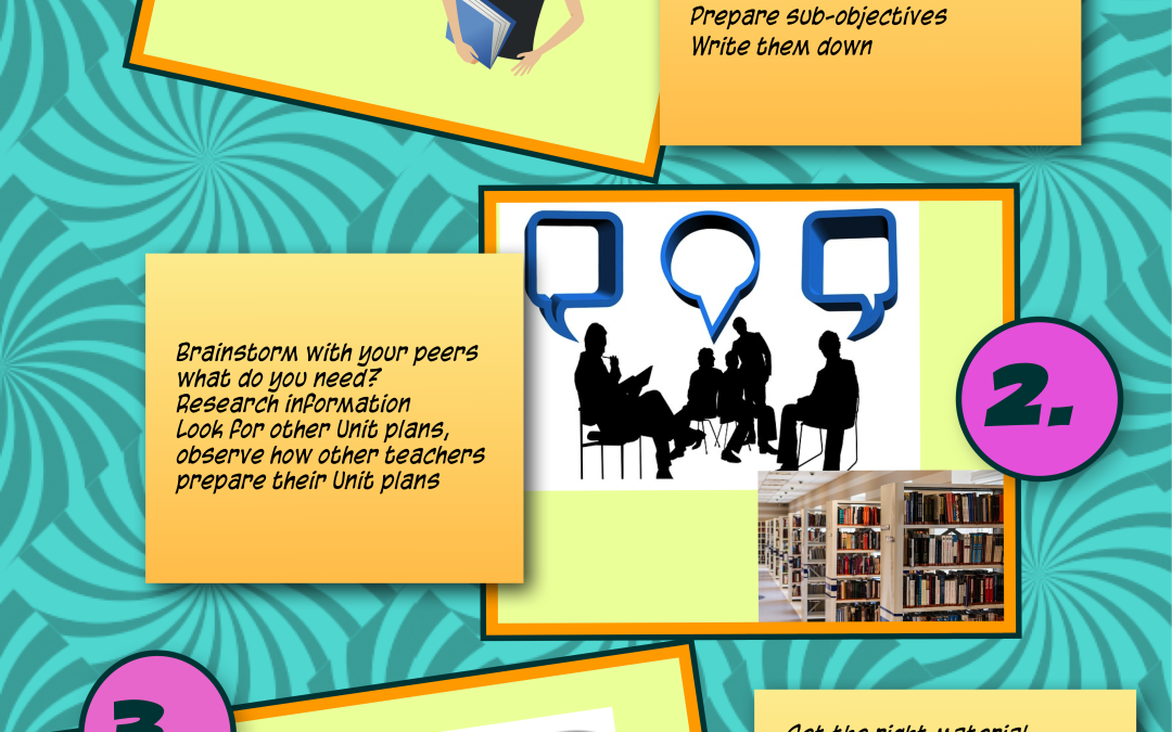 how to create unit plans