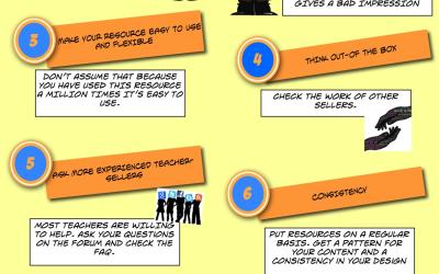 How to sell teaching resources