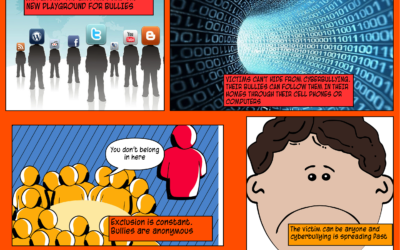 What is cyberbullying and how do we fight it